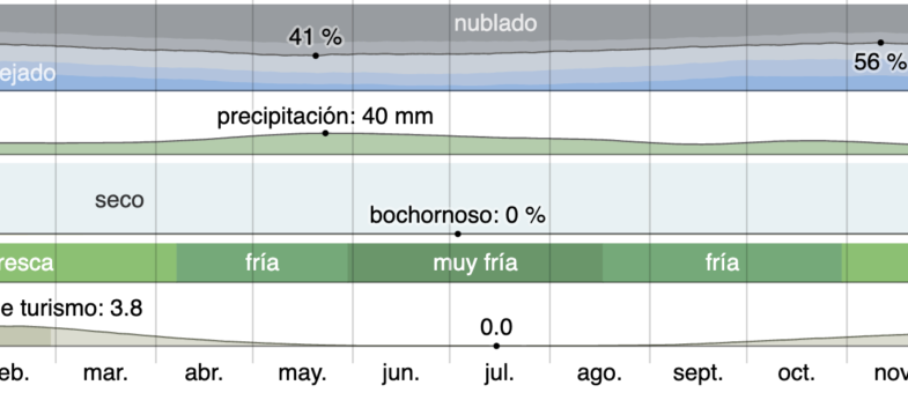 Captura de Pantalla 2021-11-27 a la(s) 08.59.44
