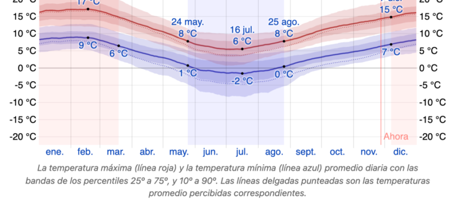 Captura de Pantalla 2021-11-27 a la(s) 09.02.01