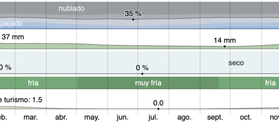 Captura de Pantalla 2021-12-27 a la(s) 12.21.31