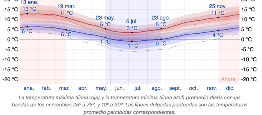 Captura de Pantalla 2021-12-27 a la(s) 12.23.20